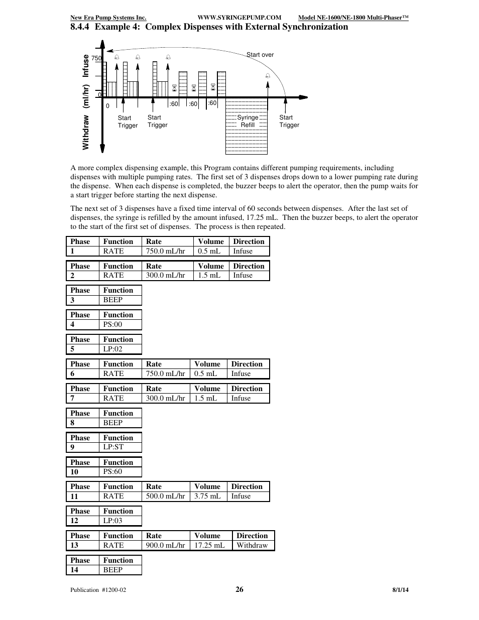 New Era NE-1600 Multi-Phaser Programmable Syringe User Manual | Page 31 / 54