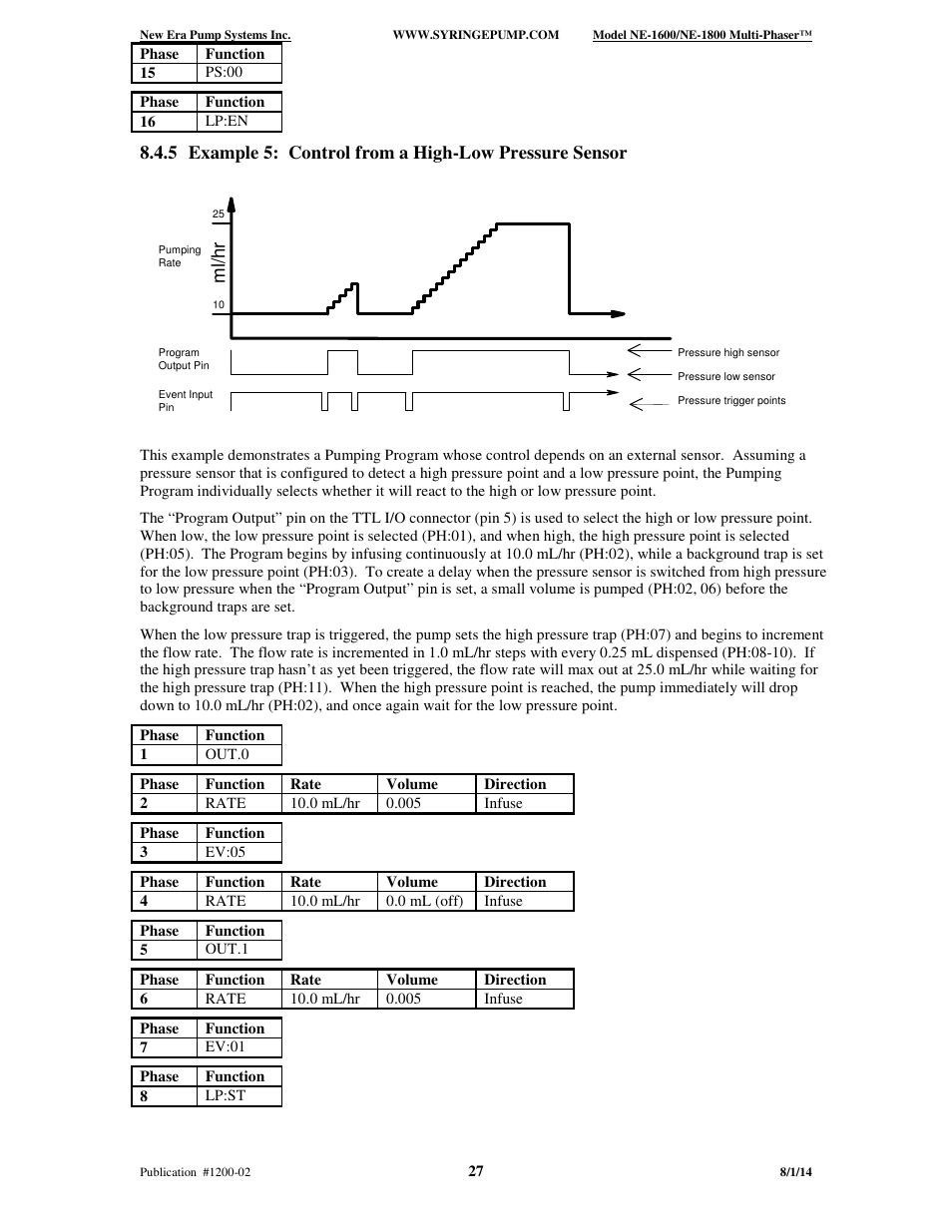 Ml/ h r | New Era NE-1600 Multi-Phaser Programmable Syringe User Manual | Page 32 / 54