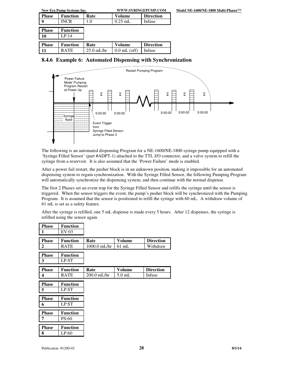 New Era NE-1600 Multi-Phaser Programmable Syringe User Manual | Page 33 / 54