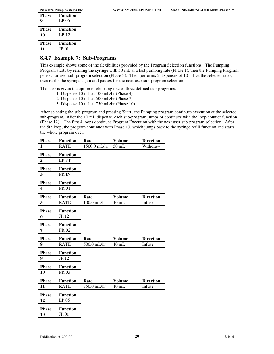 7 example 7: sub-programs | New Era NE-1600 Multi-Phaser Programmable Syringe User Manual | Page 34 / 54