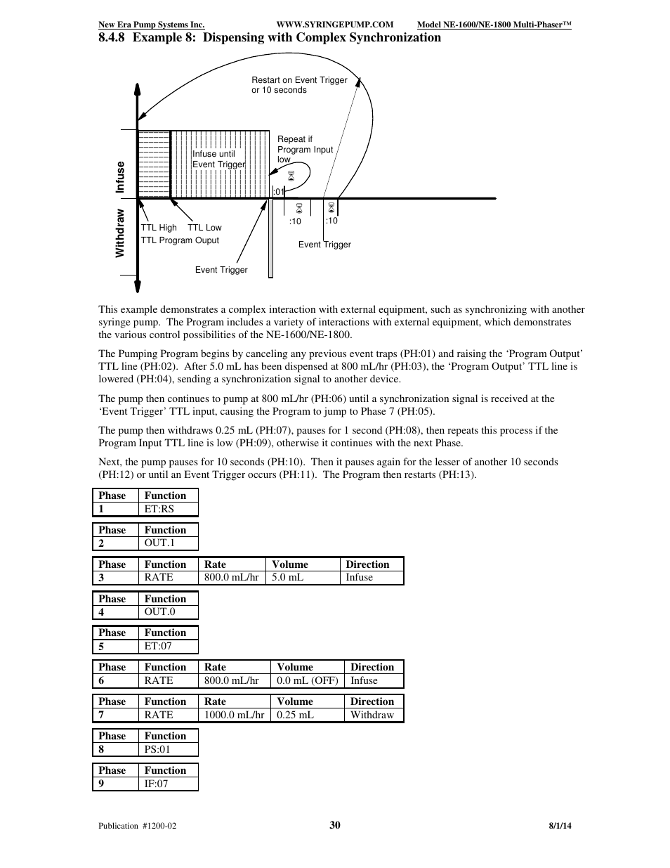 New Era NE-1600 Multi-Phaser Programmable Syringe User Manual | Page 35 / 54