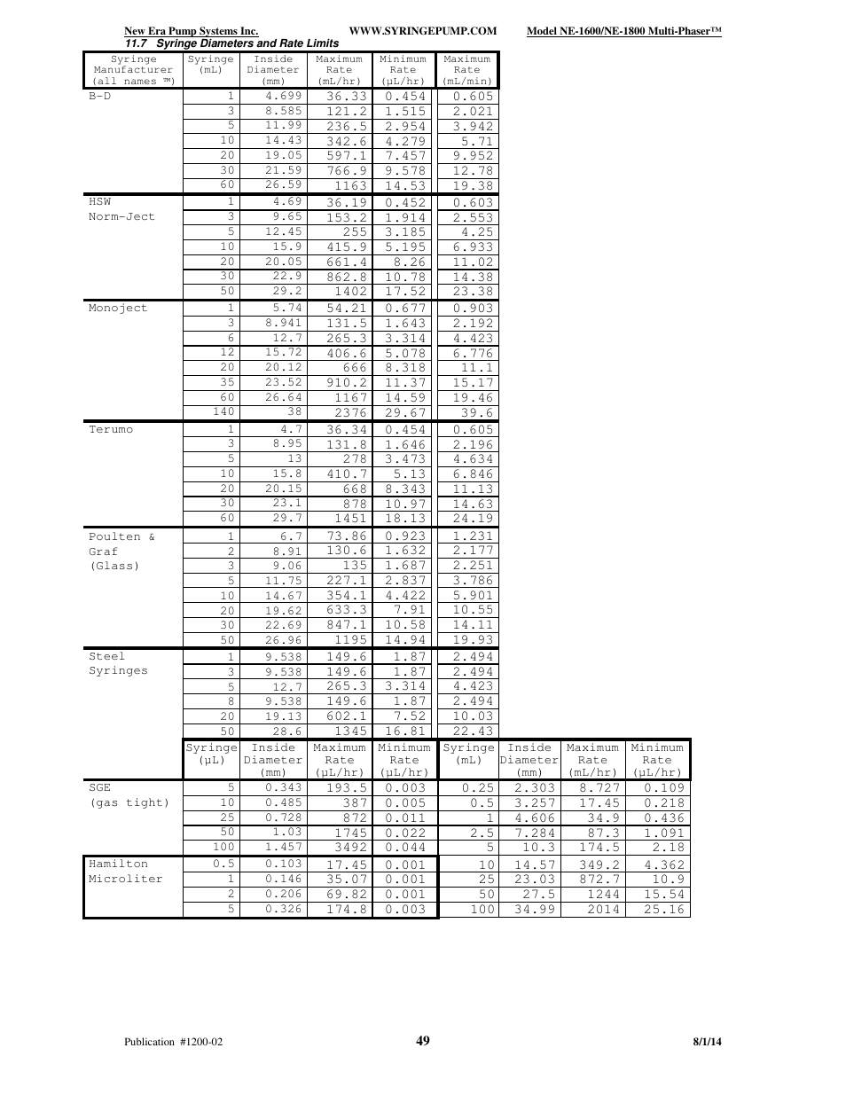 New Era NE-1600 Multi-Phaser Programmable Syringe User Manual | Page 54 / 54