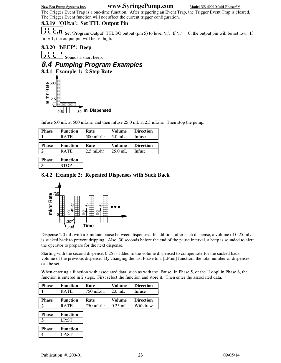 Pumping program examples, 19 'out.n': set ttl output pin, 20 'beep': beep | 1 example 1: 2 step rate, 2 example 2: repeated dispenses with suck back | New Era NE-4000 Multi-Phaser Programmable Double Syringe User Manual | Page 28 / 53
