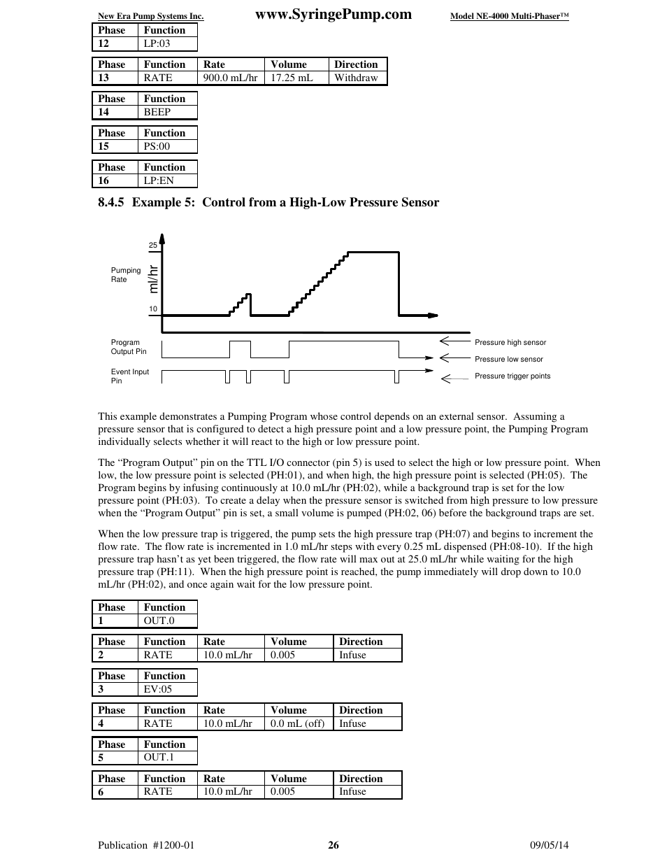 Ml/ h r | New Era NE-4000 Multi-Phaser Programmable Double Syringe User Manual | Page 31 / 53