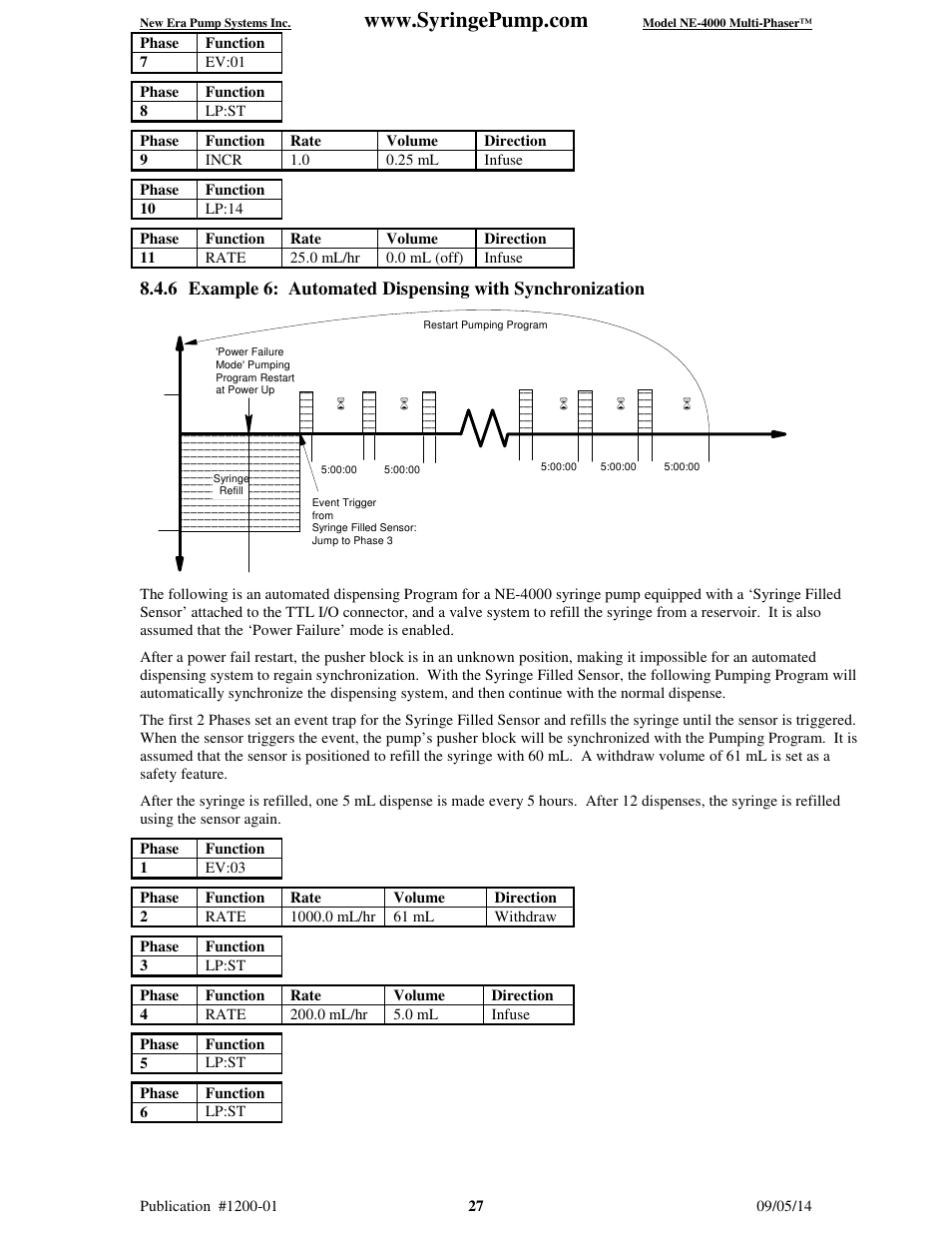New Era NE-4000 Multi-Phaser Programmable Double Syringe User Manual | Page 32 / 53
