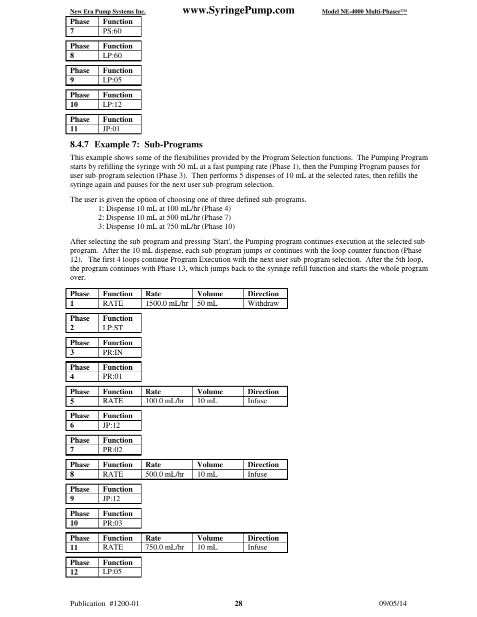 7 example 7: sub-programs | New Era NE-4000 Multi-Phaser Programmable Double Syringe User Manual | Page 33 / 53