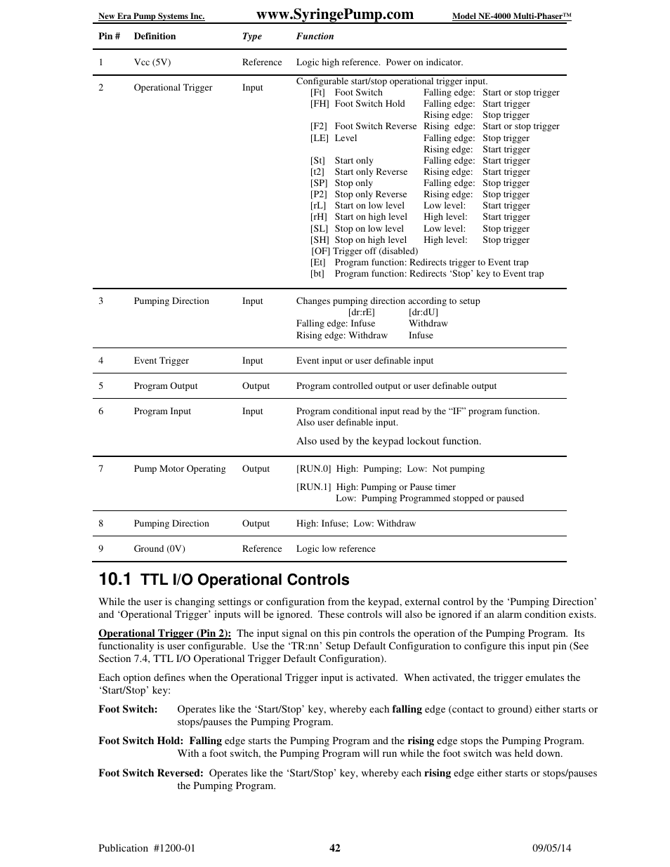 Ttl i/o operational controls | New Era NE-4000 Multi-Phaser Programmable Double Syringe User Manual | Page 47 / 53