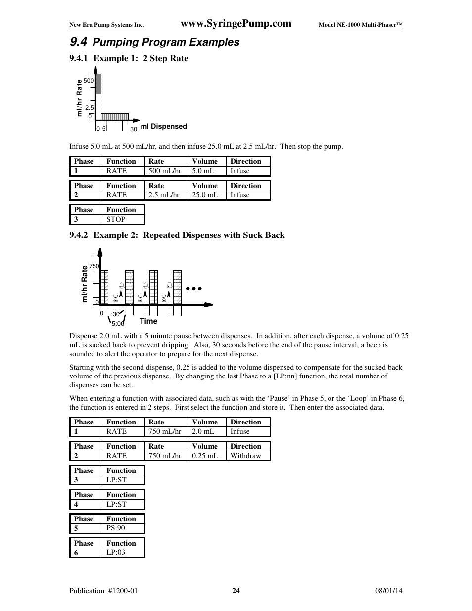 Pumping program examples, 1 example 1: 2 step rate, 2 example 2: repeated dispenses with suck back | New Era NE-1000 Multi-Phaser Programmable Syringe User Manual | Page 29 / 54