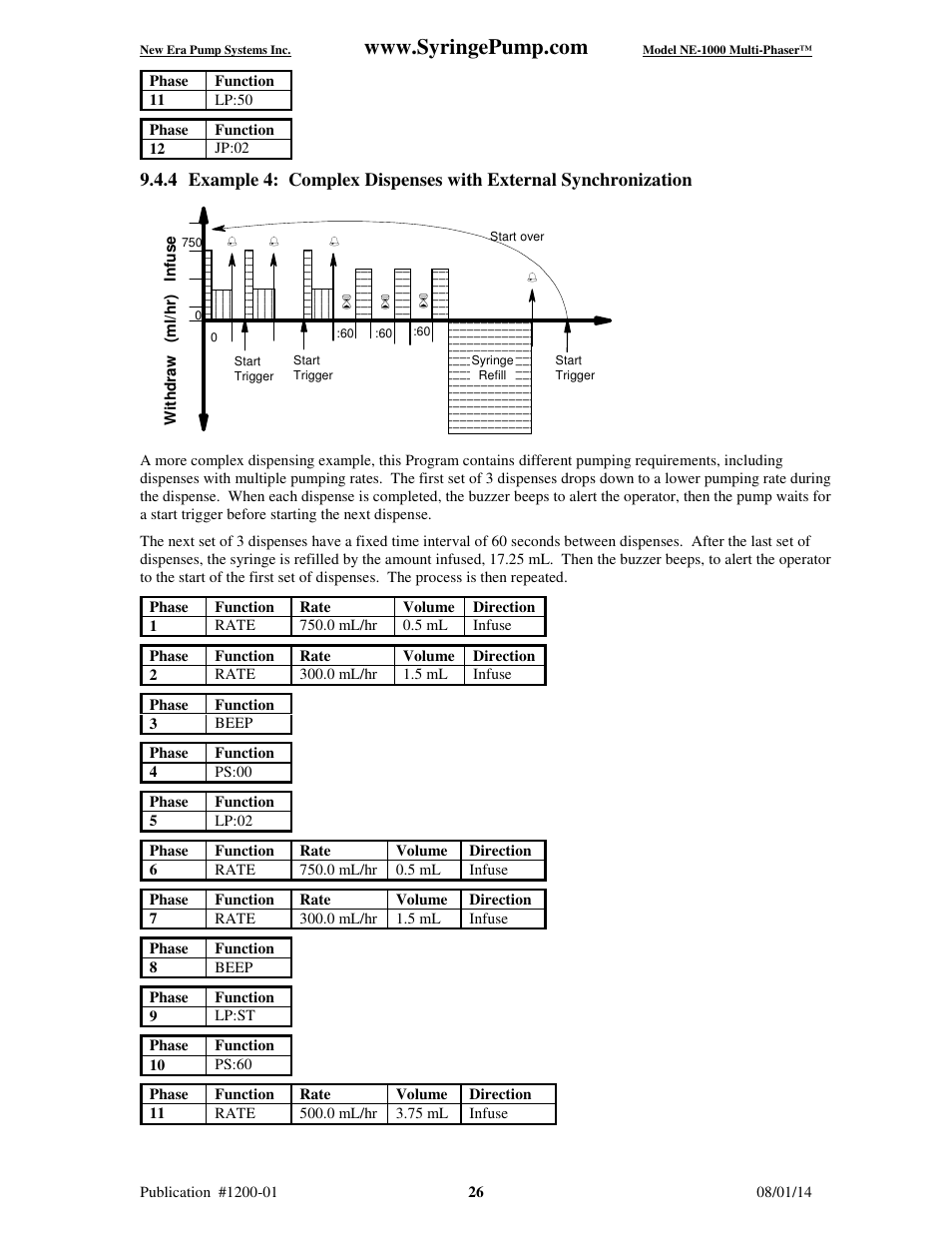 New Era NE-1000 Multi-Phaser Programmable Syringe User Manual | Page 31 / 54