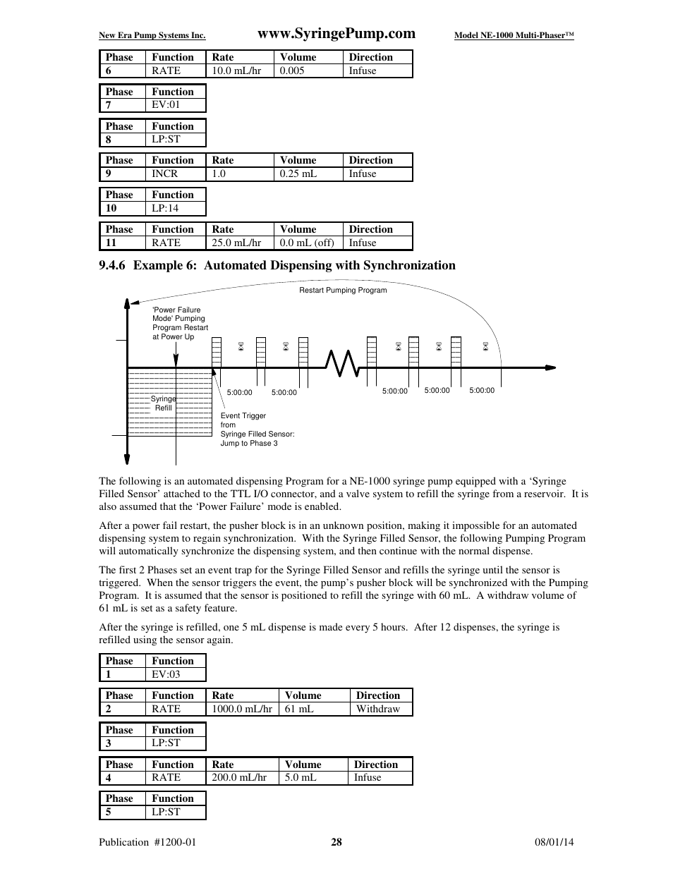 New Era NE-1000 Multi-Phaser Programmable Syringe User Manual | Page 33 / 54