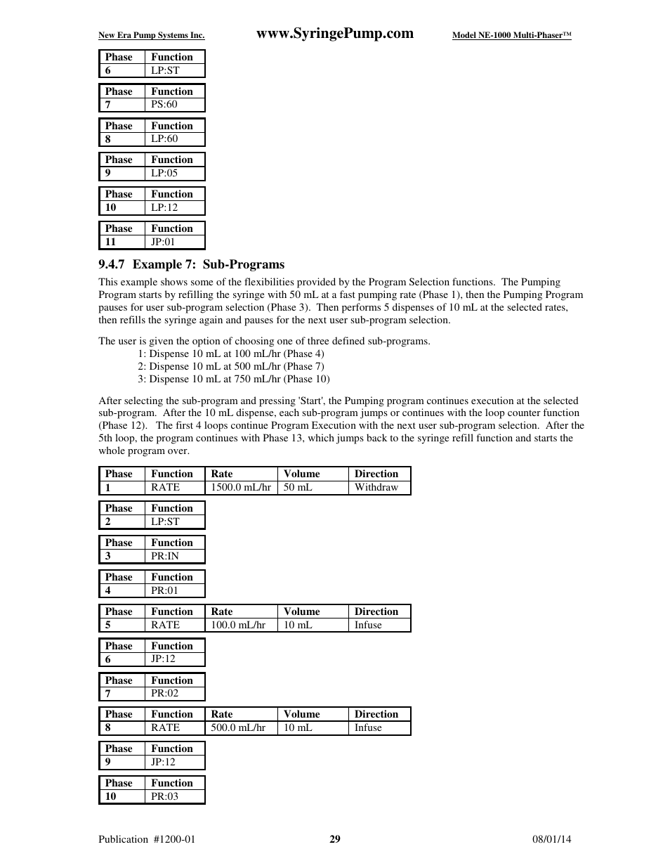 7 example 7: sub-programs | New Era NE-1000 Multi-Phaser Programmable Syringe User Manual | Page 34 / 54