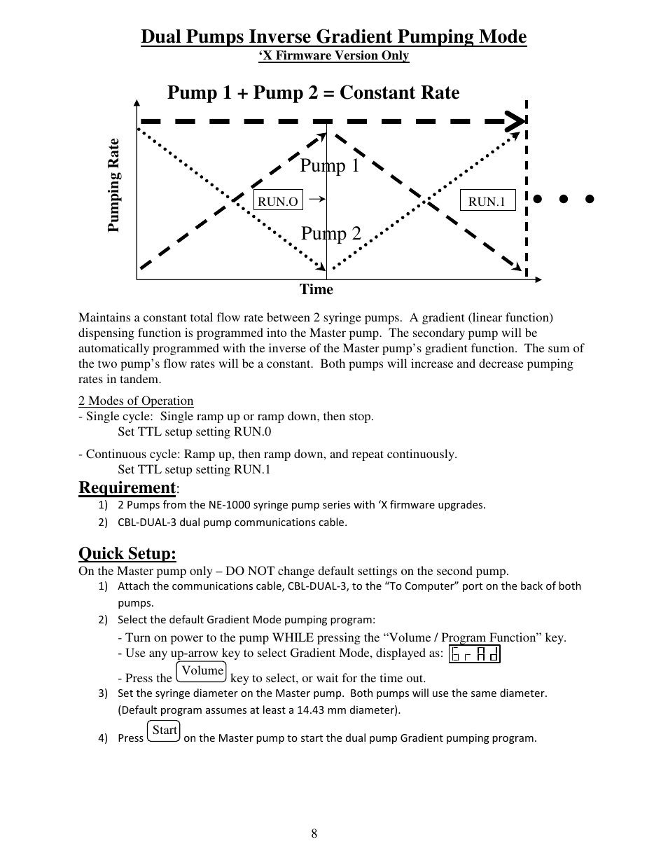 Dual pumps inverse gradient pumping mode, Pump 1 pump 2 pump 1 + pump 2 = constant rate | New Era CBL-DUAL-3 RS-232 Dual pumps communications cable (3) User Manual | Page 8 / 9