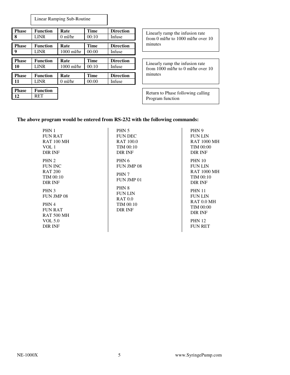 New Era FW-1-X FIRMWARE UPGRADE NE-1000X FAMILY OF SYRINGE PUMPS User Manual | Page 5 / 9