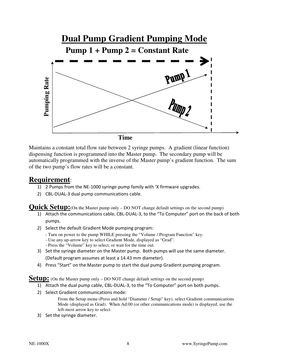 Dual pump gradient pumping mode, Pump 1 + pump 2 = constant rate, Requirement | Quick setup, Setup | New Era FW-1-X FIRMWARE UPGRADE NE-1000X FAMILY OF SYRINGE PUMPS User Manual | Page 8 / 9