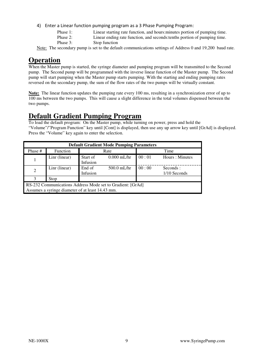 Operation, Default gradient pumping program | New Era FW-1-X FIRMWARE UPGRADE NE-1000X FAMILY OF SYRINGE PUMPS User Manual | Page 9 / 9