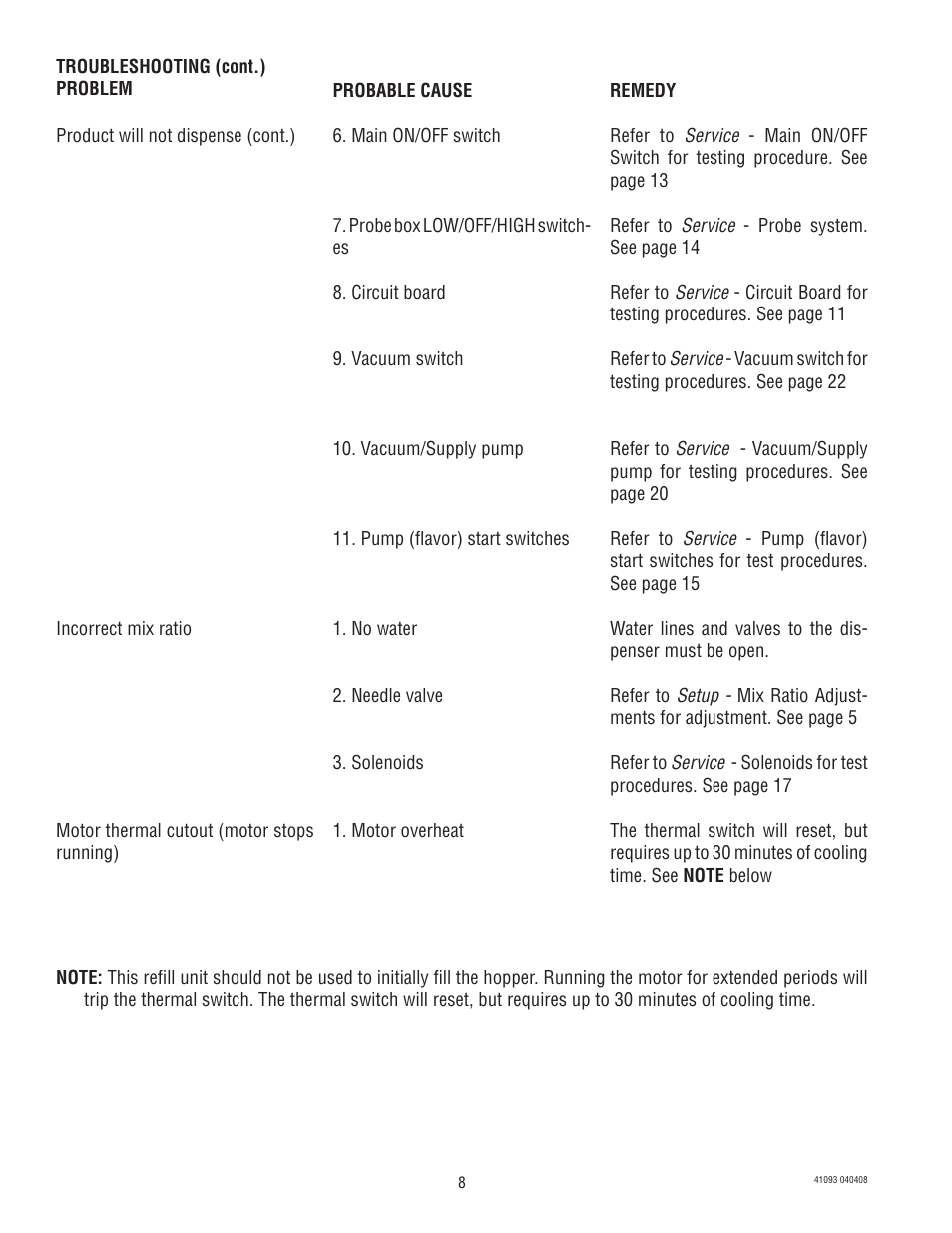 Bunn AFPO-3 SL User Manual | Page 8 / 25