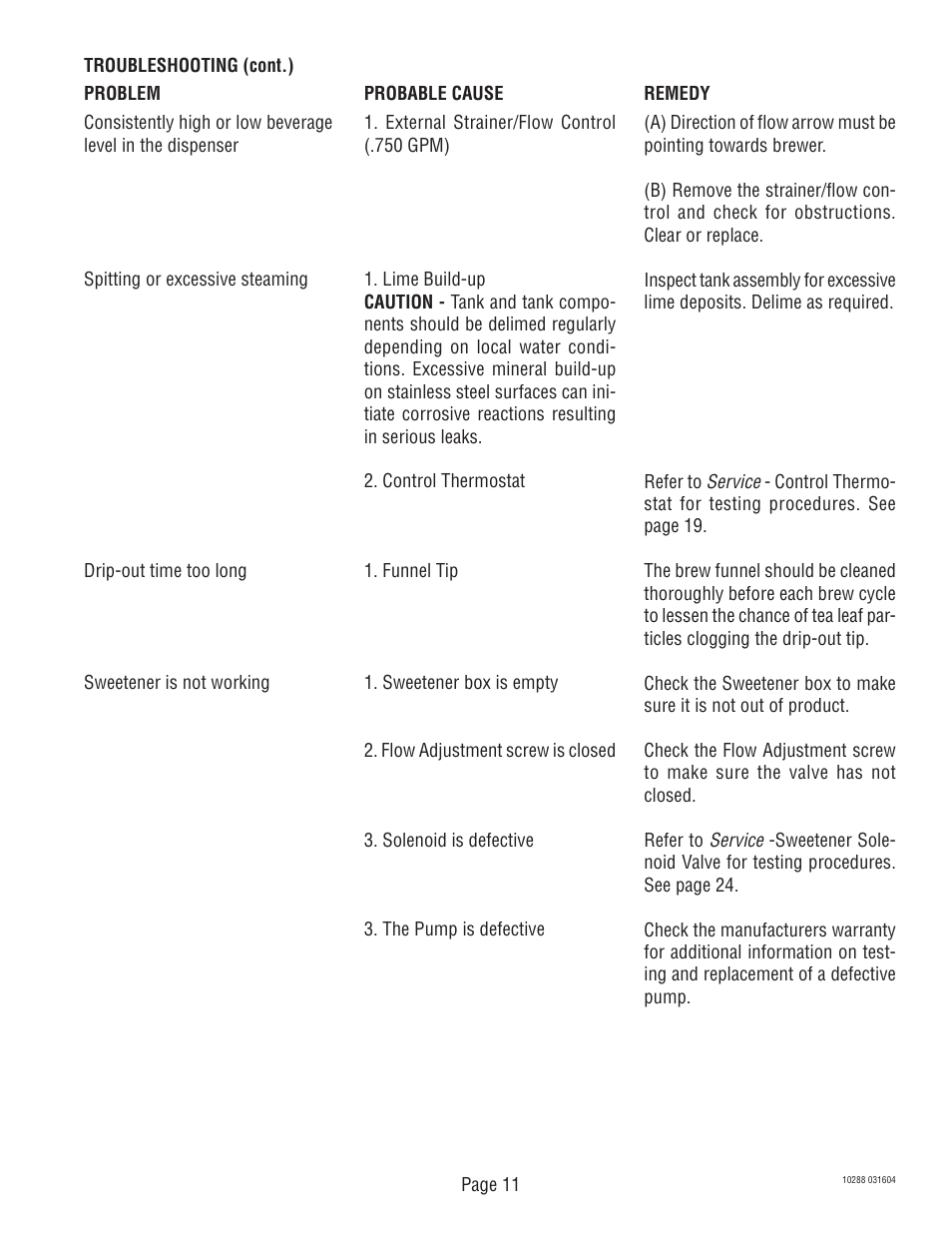 Bunn TU3Q User Manual | Page 11 / 27
