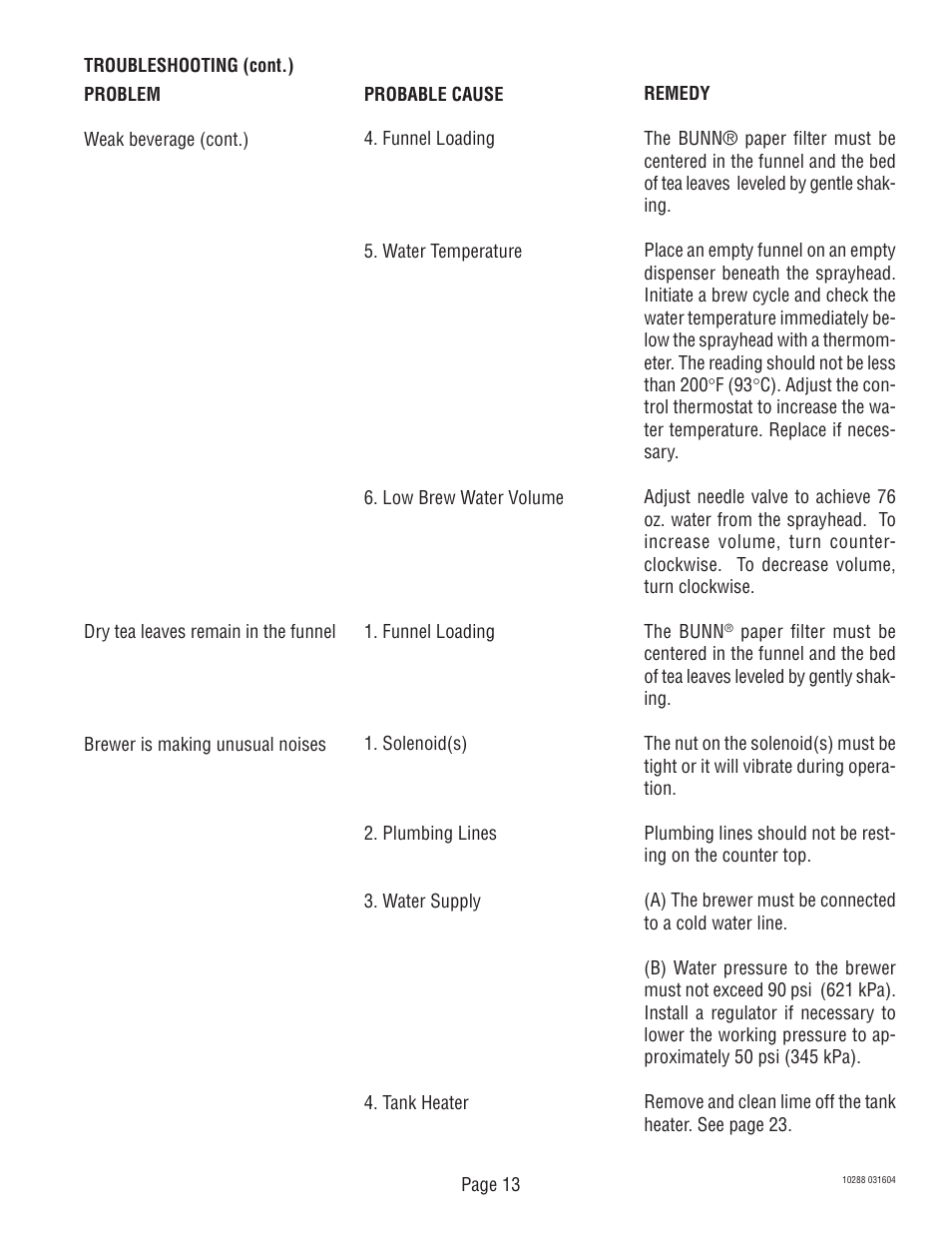 Bunn TU3Q User Manual | Page 13 / 27