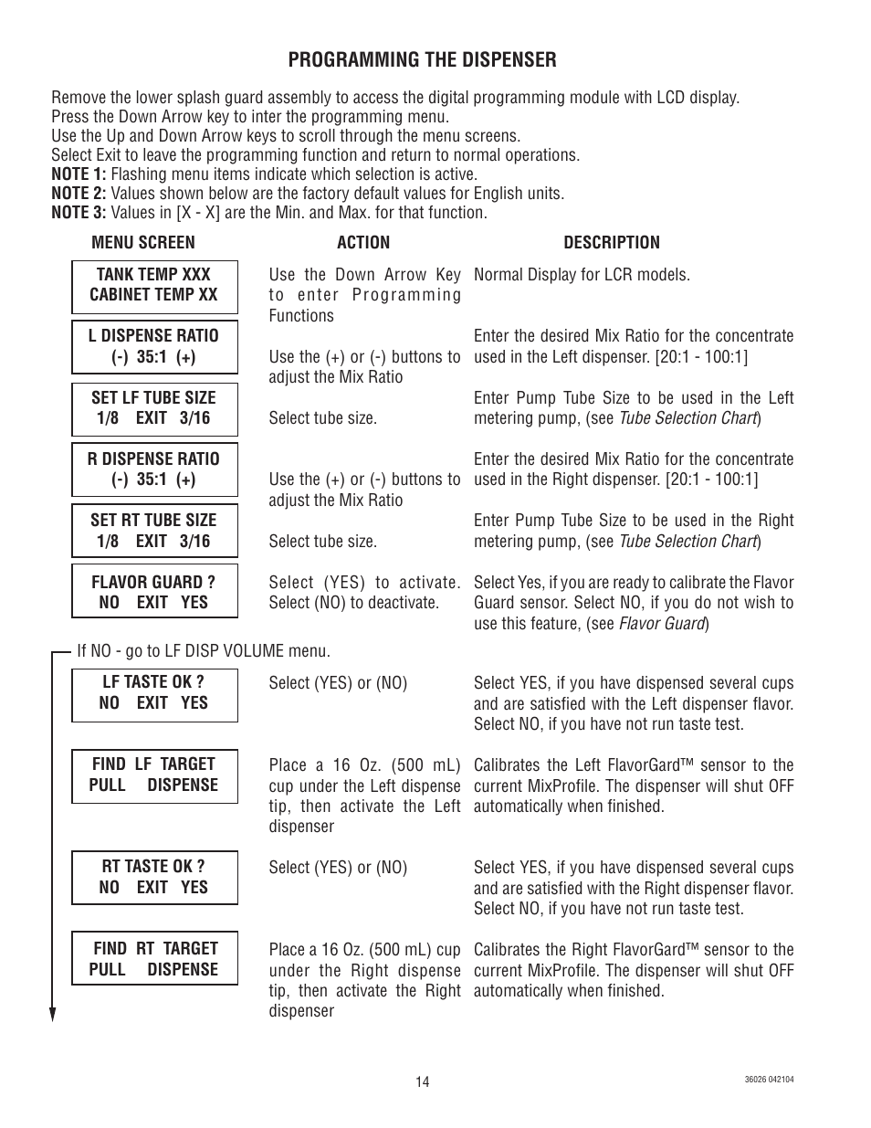 Bunn Electric Brewing System LCR-2 User Manual | Page 14 / 36