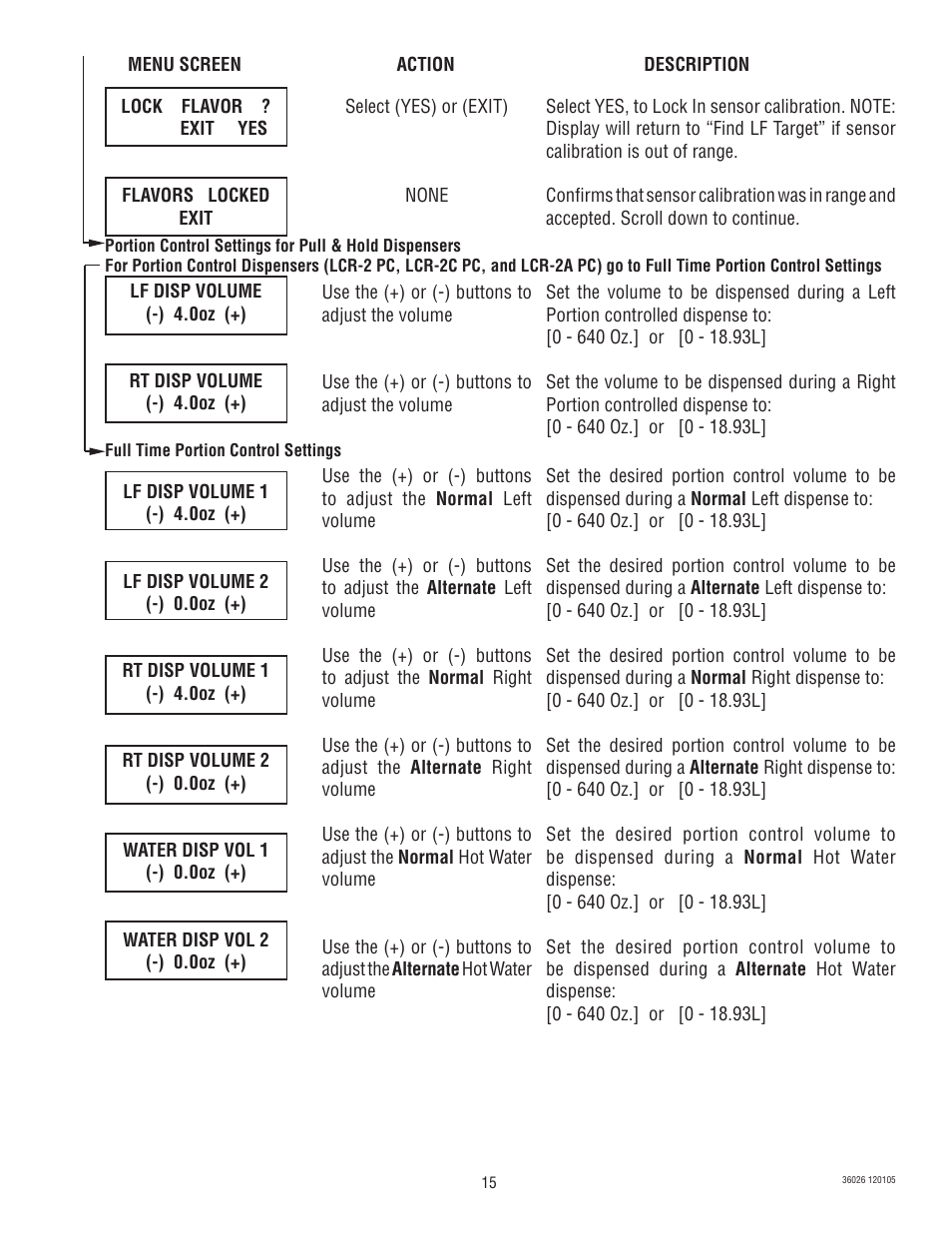 Bunn Electric Brewing System LCR-2 User Manual | Page 15 / 36