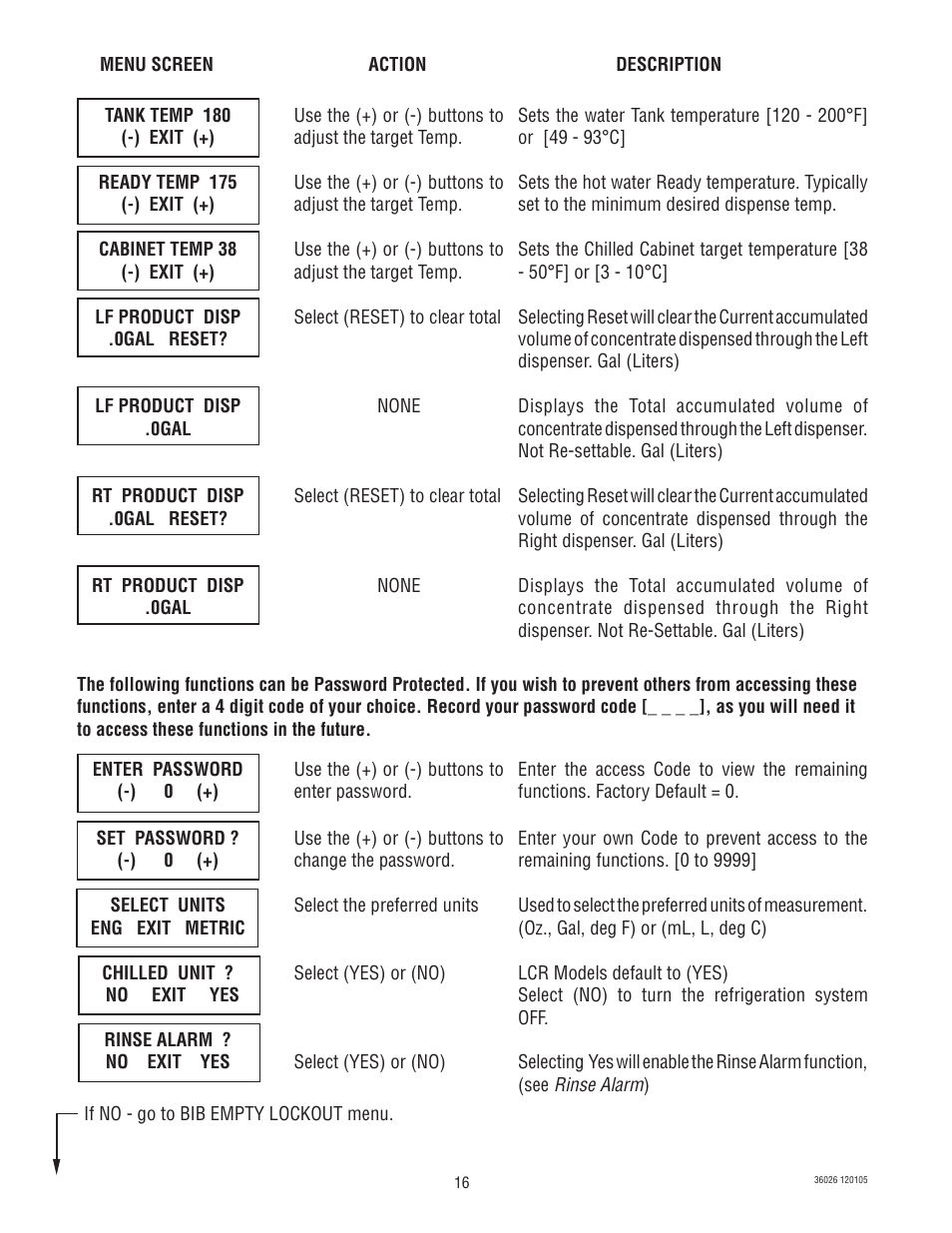 Bunn Electric Brewing System LCR-2 User Manual | Page 16 / 36