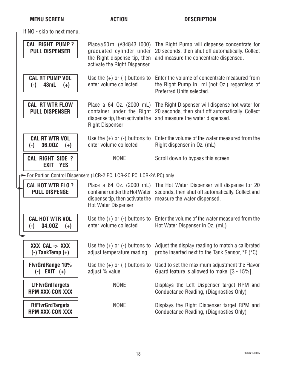 Bunn Electric Brewing System LCR-2 User Manual | Page 18 / 36