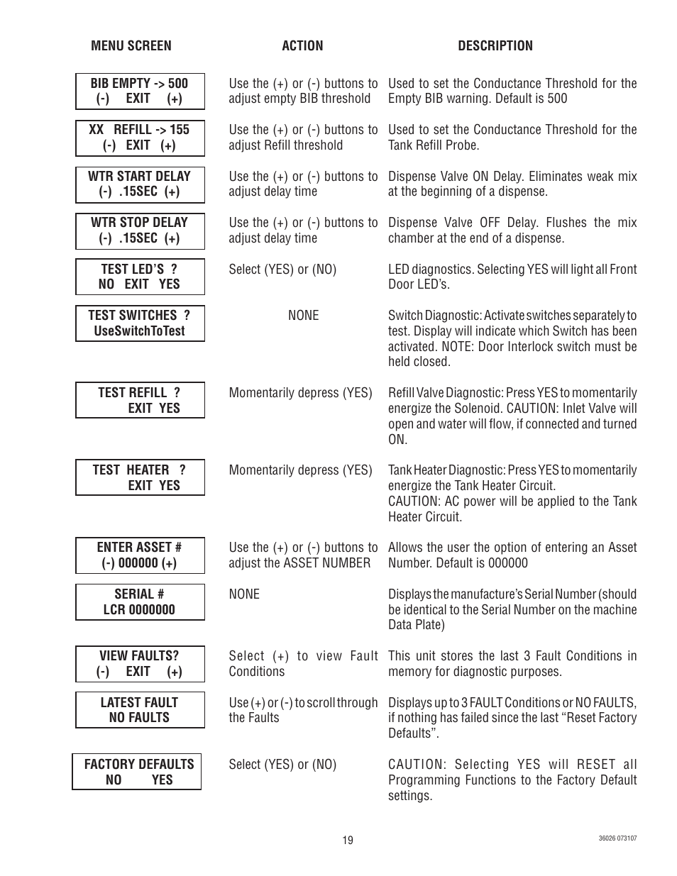 Bunn Electric Brewing System LCR-2 User Manual | Page 19 / 36