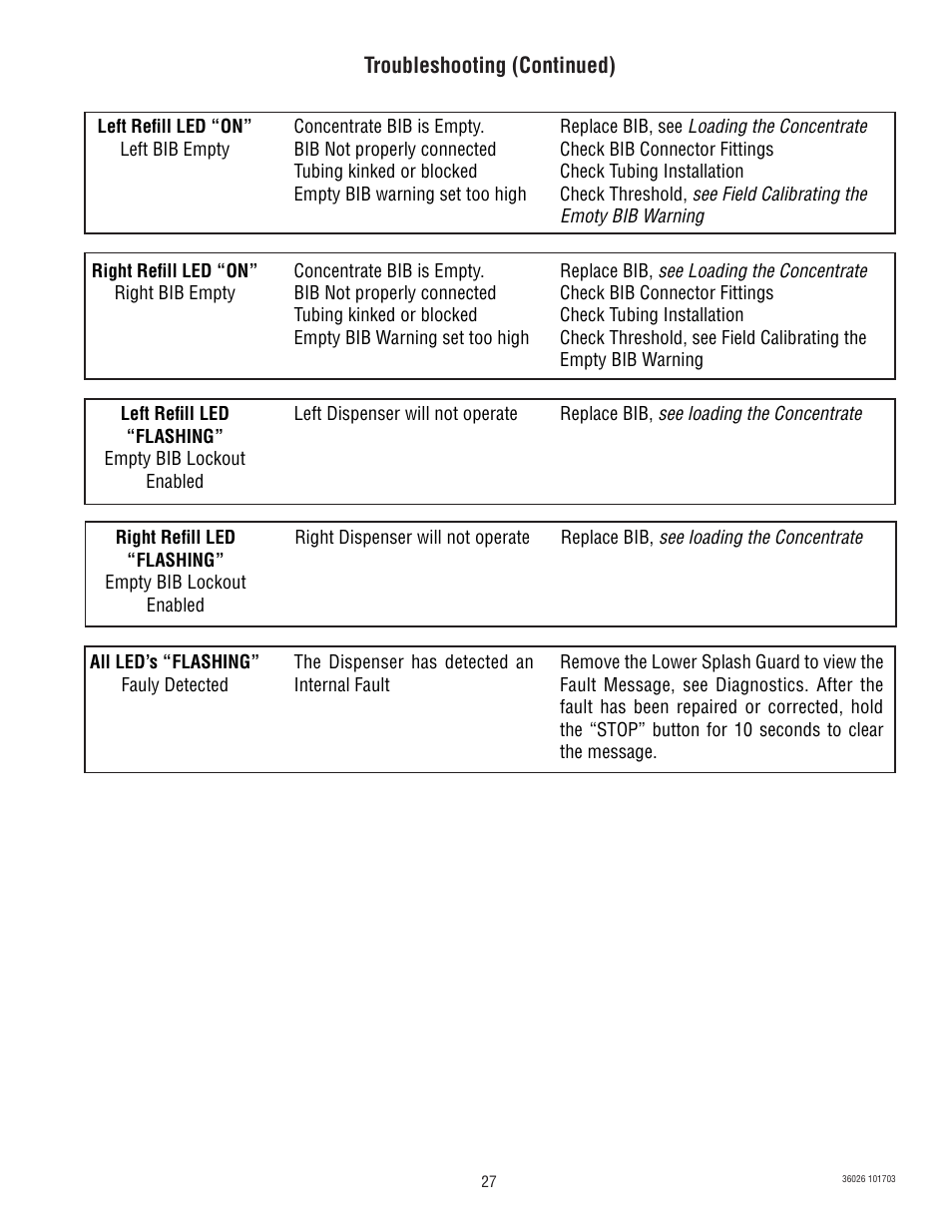 Bunn Electric Brewing System LCR-2 User Manual | Page 27 / 36