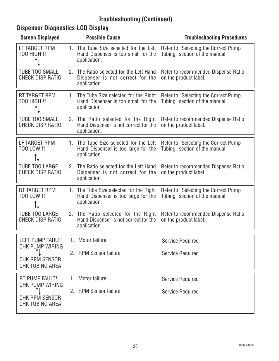 Bunn Electric Brewing System LCR-2 User Manual | Page 28 / 36