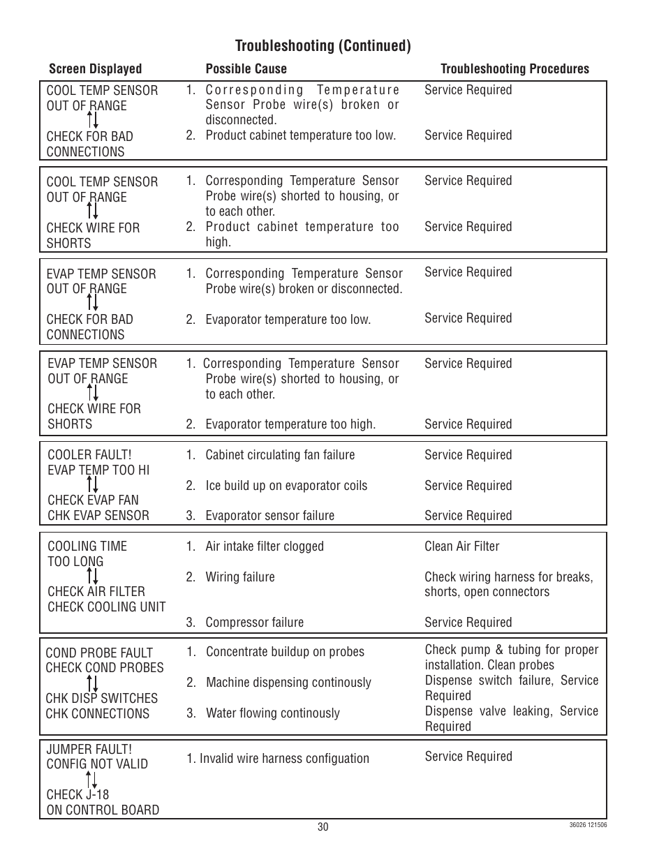 Bunn Electric Brewing System LCR-2 User Manual | Page 30 / 36