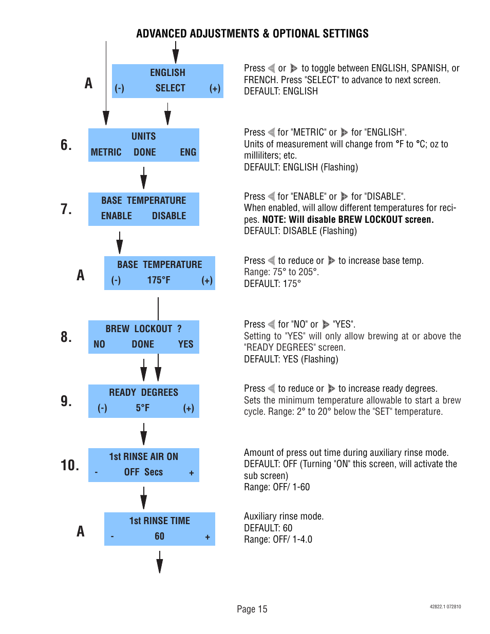 Bunn Trifecta 428220001E User Manual | Page 15 / 20