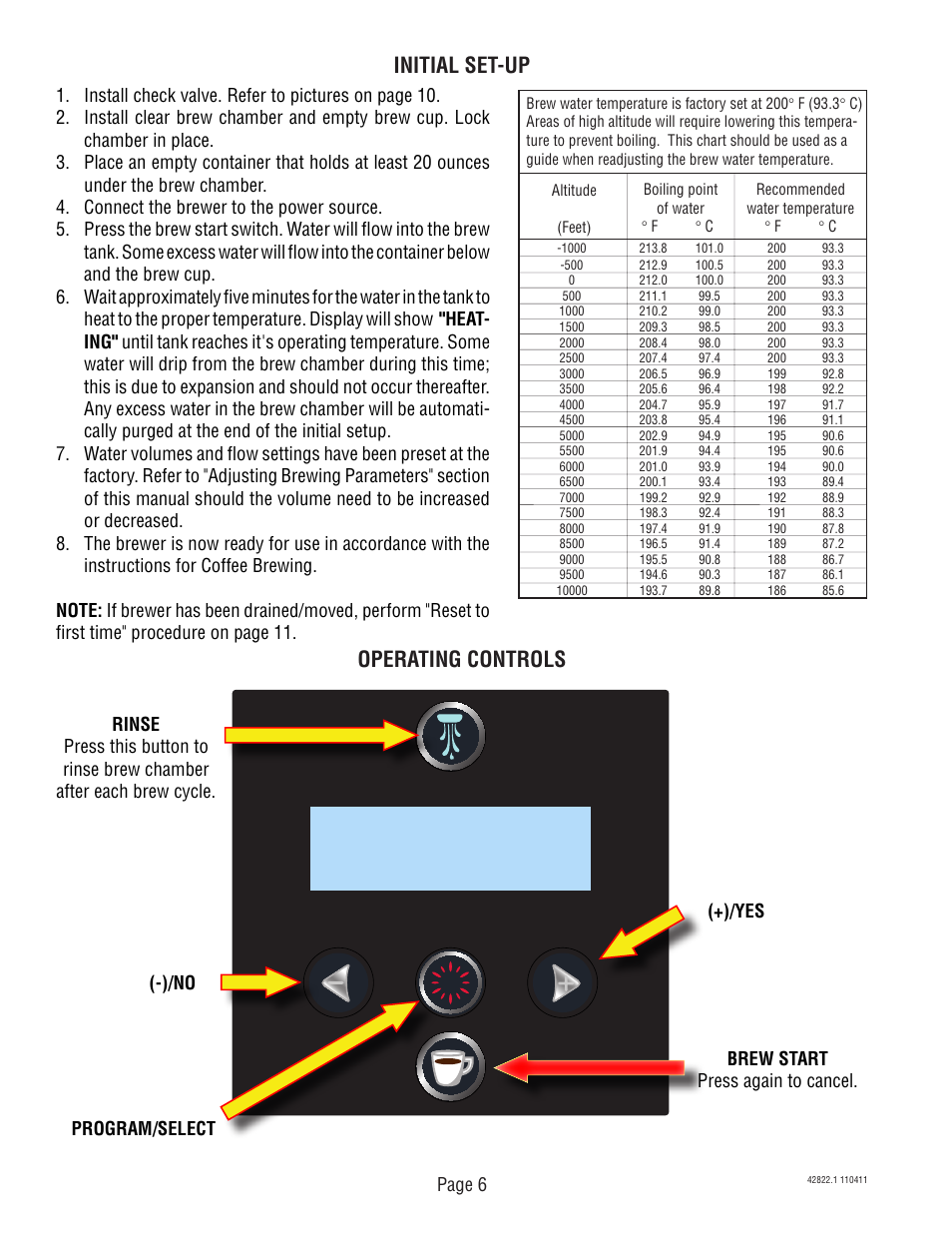 Initial set-up, Operating controls, Page 6 | Bunn Trifecta 428220001E User Manual | Page 6 / 20