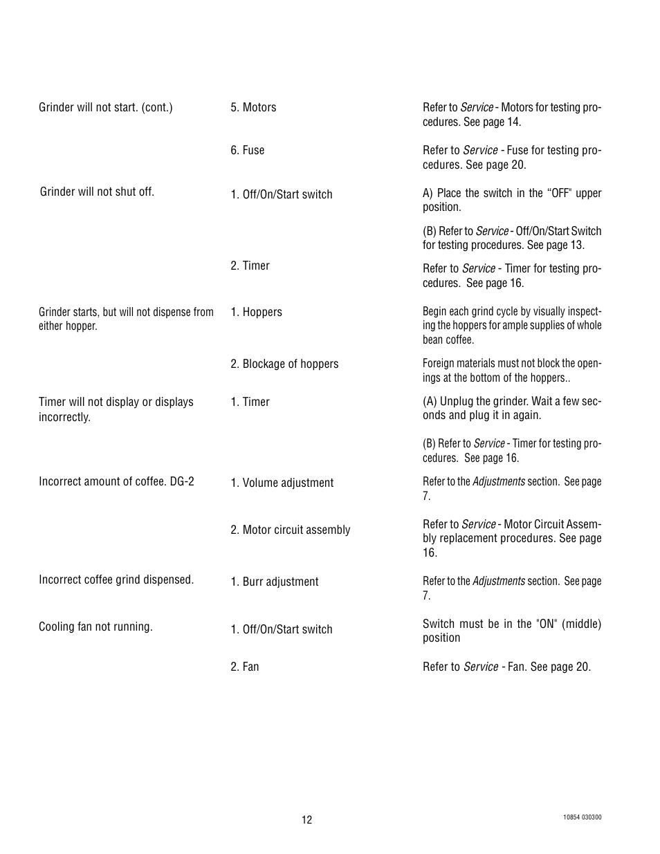 Troubleshooting (cont.) | Bunn WDG-2 User Manual | Page 12 / 28