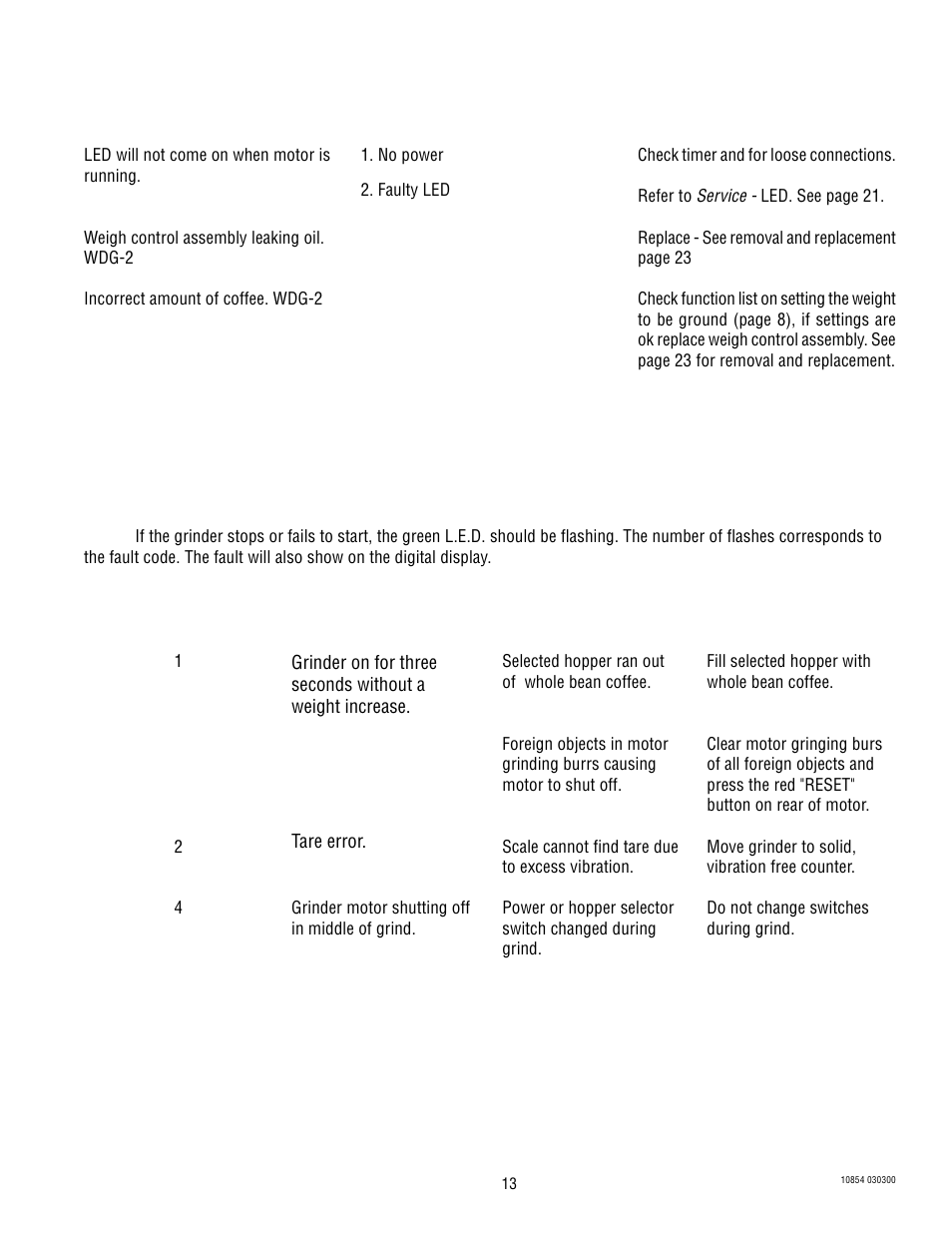 Troubleshooting (cont.) | Bunn WDG-2 User Manual | Page 13 / 28