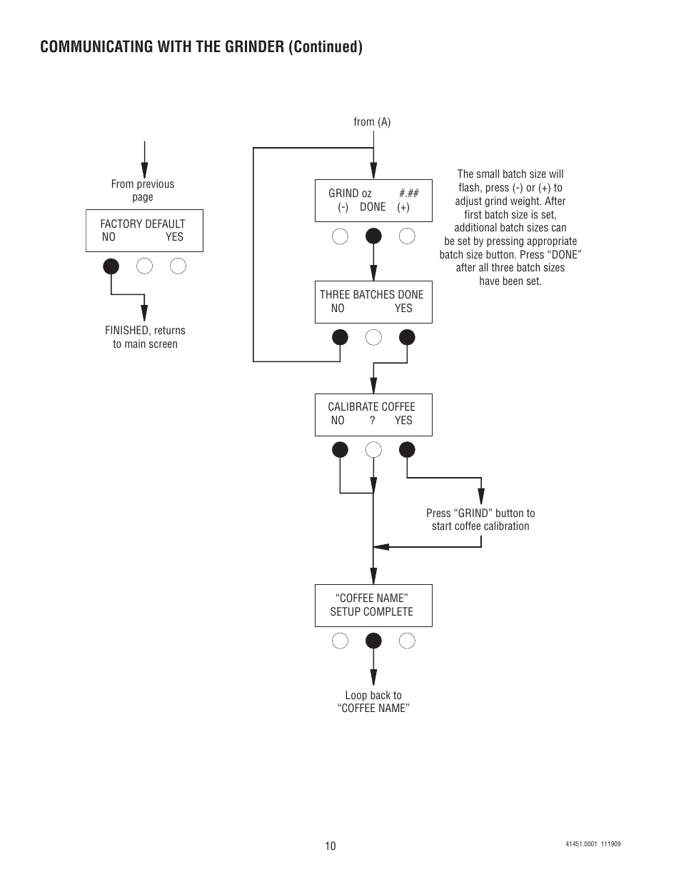 Communicating with the grinder (continued) | Bunn G9WD-RH User Manual | Page 10 / 15