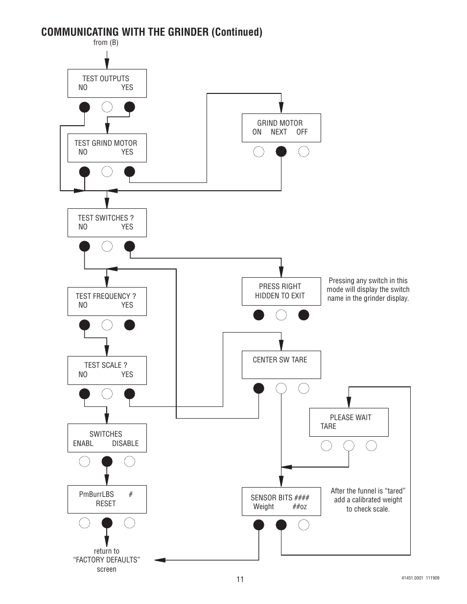 Communicating with the grinder (continued) | Bunn G9WD-RH User Manual | Page 11 / 15