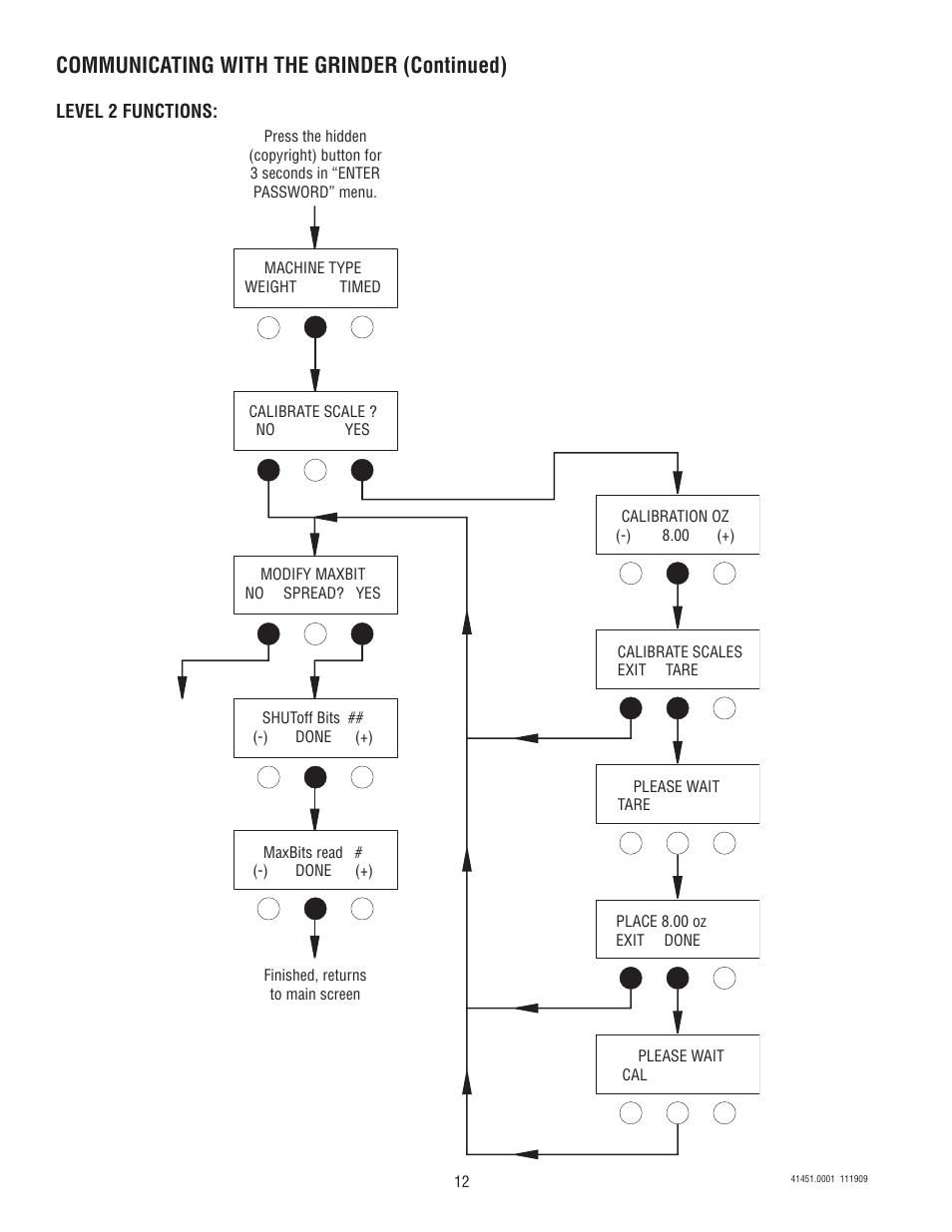 Communicating with the grinder (continued) | Bunn G9WD-RH User Manual | Page 12 / 15