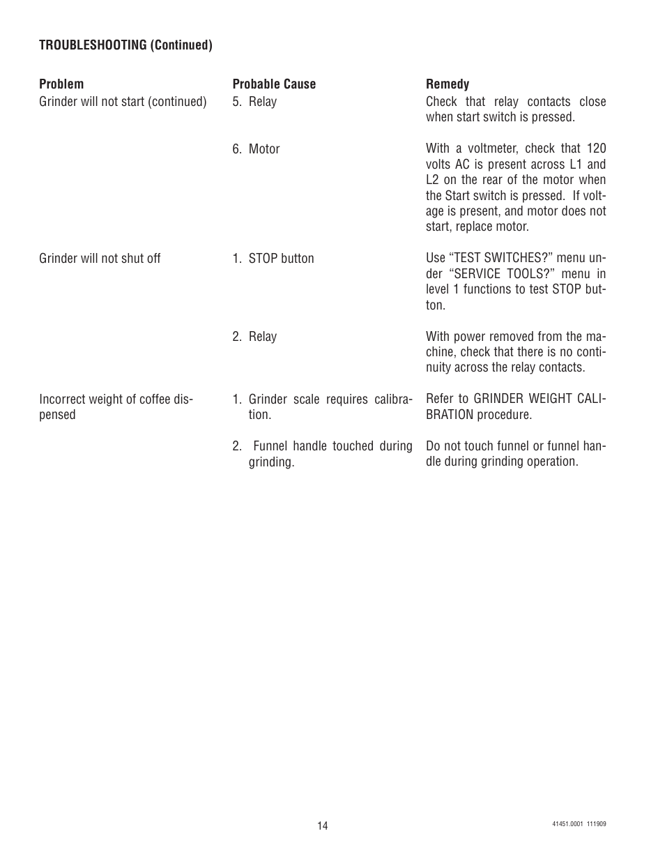 Bunn G9WD-RH User Manual | Page 14 / 15