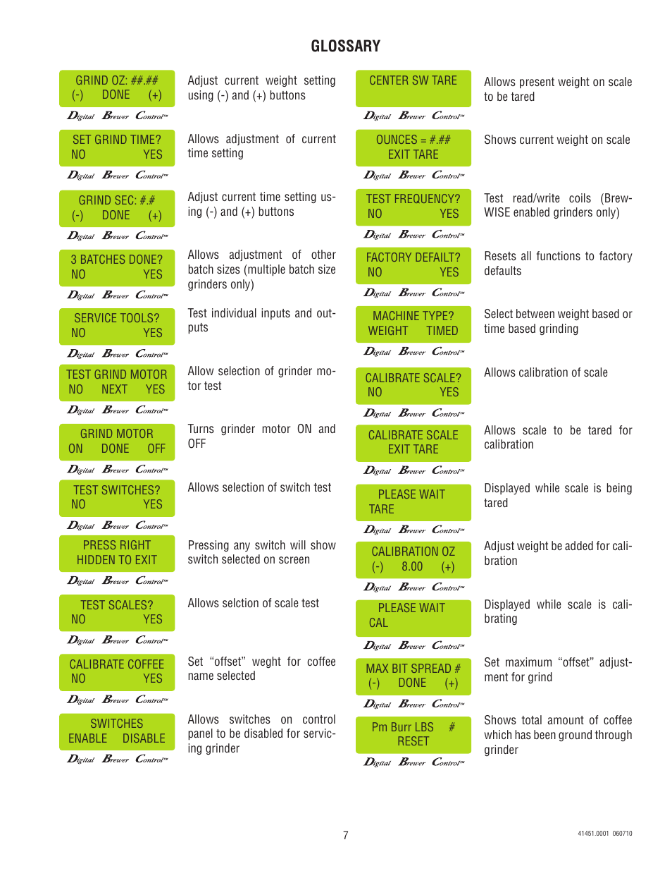 Glossary | Bunn G9WD-RH User Manual | Page 7 / 15