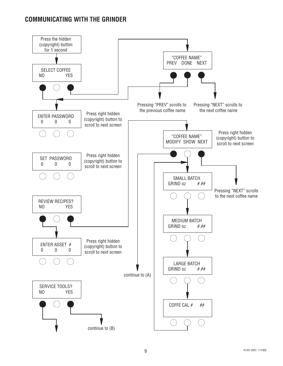 Communicating with the grinder | Bunn G9WD-RH User Manual | Page 9 / 15