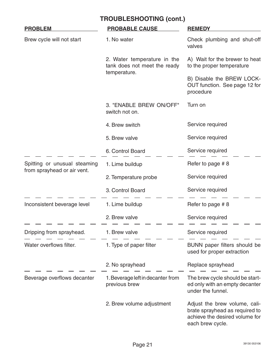 Bunn Axiom Series User Manual | Page 21 / 26