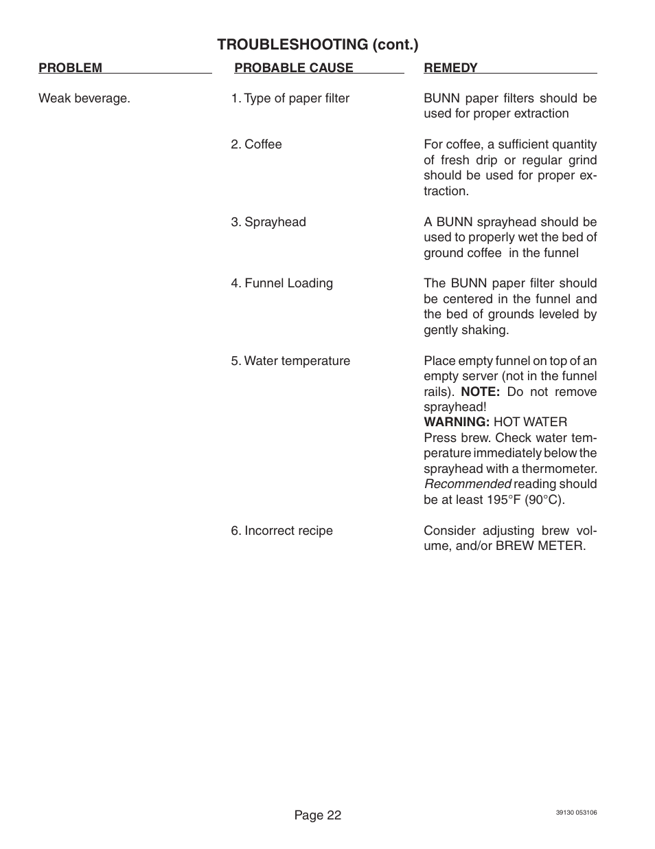 Bunn Axiom Series User Manual | Page 22 / 26