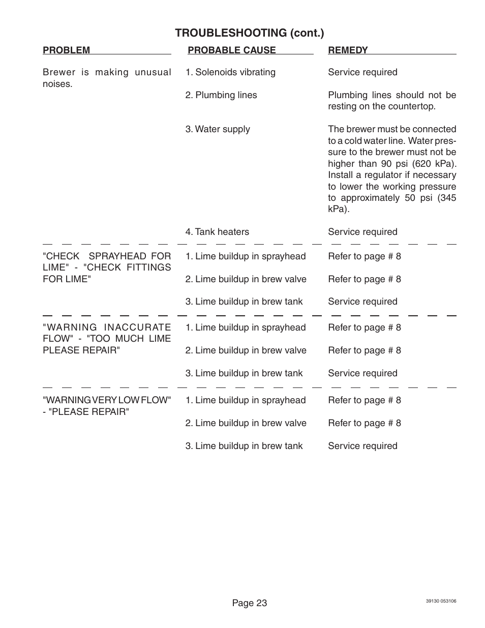 Bunn Axiom Series User Manual | Page 23 / 26