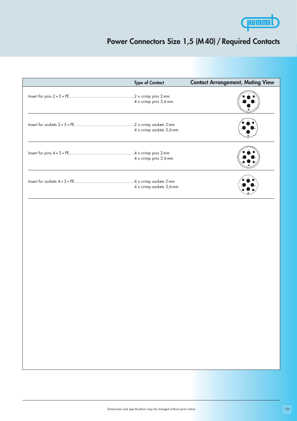 Contact arrangement, mating view, Type of contact | Northern Connectors Hummel M40 Circular Power Connectors User Manual | Page 7 / 20