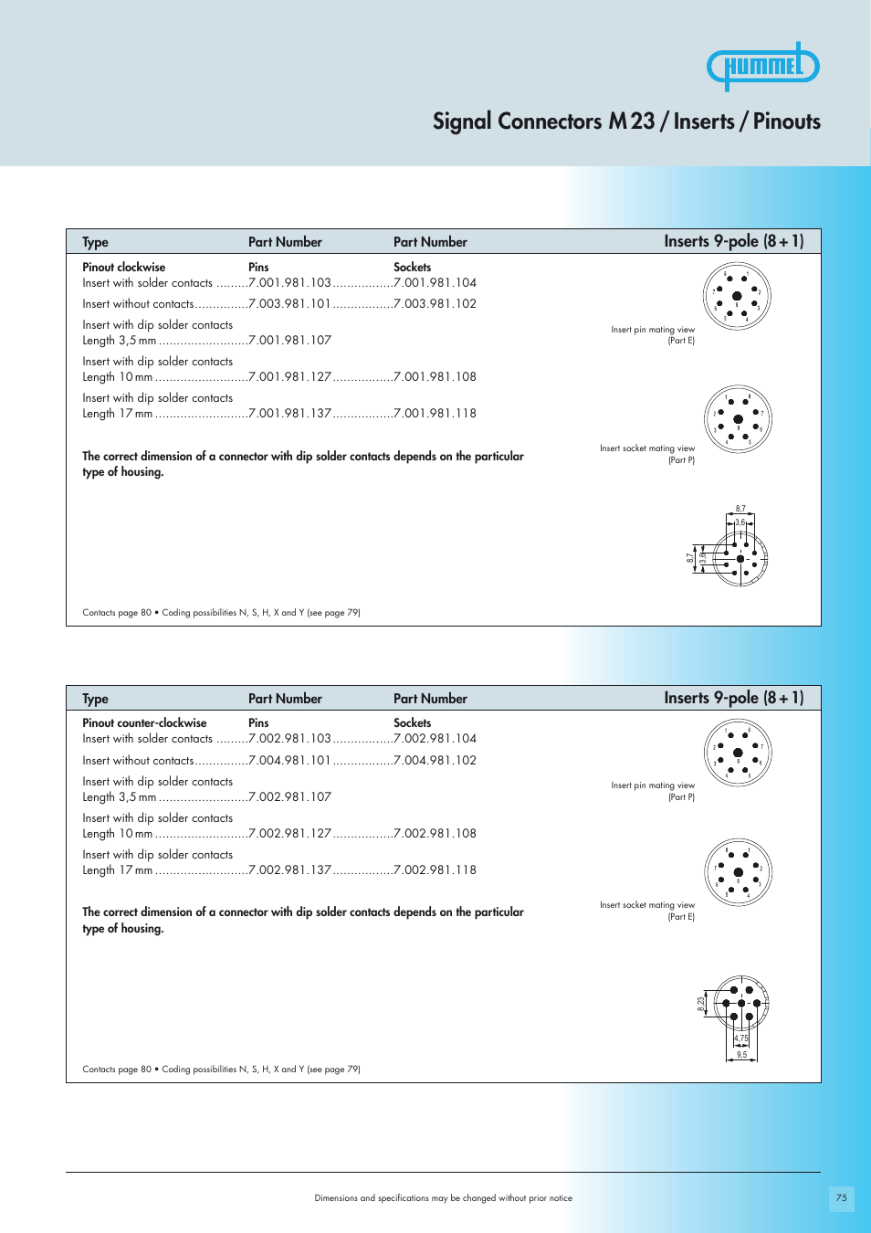 Signal connectors m 23 / inserts / pinouts, Inserts 9-pole (8 + 1) | Northern Connectors Hummel M23-Signal - Circular Connectors User Manual | Page 13 / 32