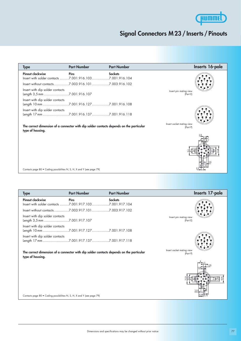 Signal connectors m 23 / inserts / pinouts, Inserts 16-pole, Inserts 17-pole | Northern Connectors Hummel M23-Signal - Circular Connectors User Manual | Page 15 / 32