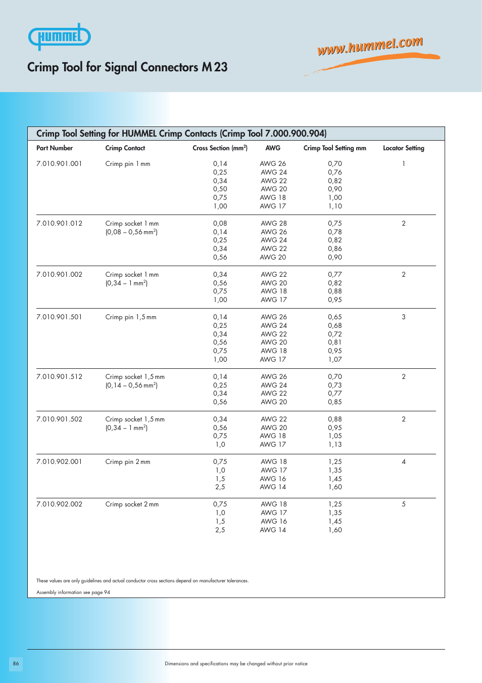 Crimp tool for signal connectors m 23 | Northern Connectors Hummel M23-Signal - Circular Connectors User Manual | Page 24 / 32