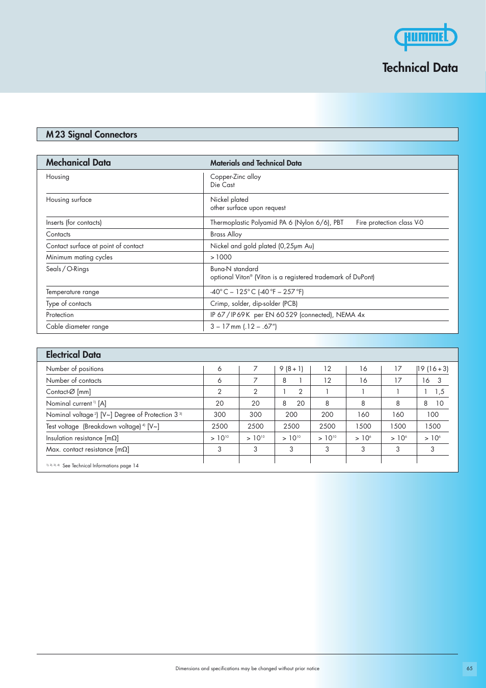 Technical data, Electrical data, Mechanical data m 23 signal connectors | Northern Connectors Hummel M23-Signal - Circular Connectors User Manual | Page 3 / 32