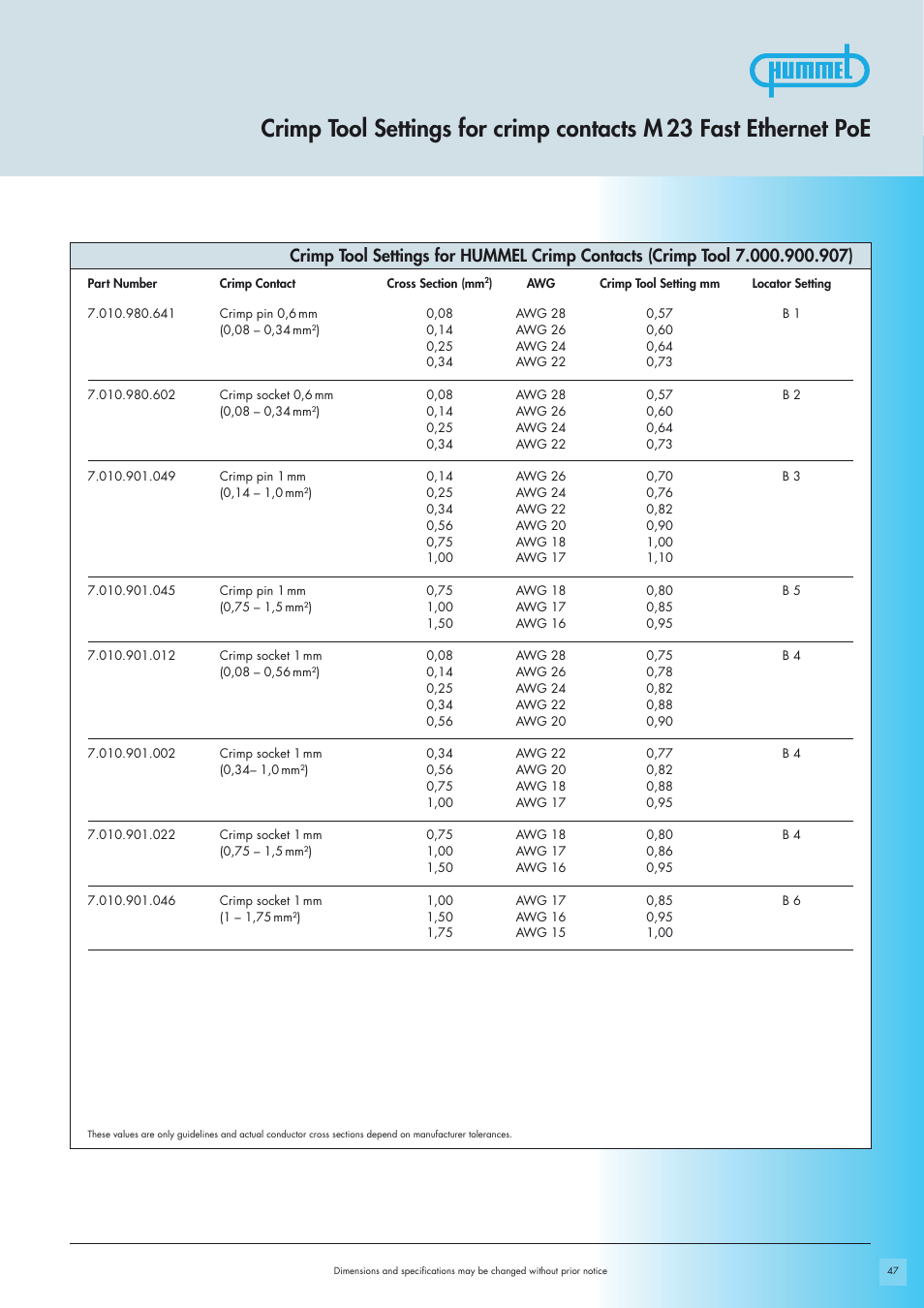 Northern Connectors Hummel M23 Fast Ethernet PoE Circular Connectors User Manual | Page 7 / 12