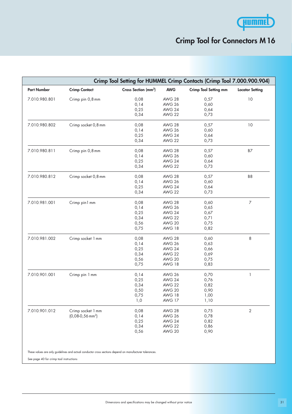 Crimp tool for connectors m 16 | Northern Connectors Hummel M16 Circular Connectors User Manual | Page 17 / 26
